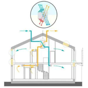 sistemas de ventilación (VMC) con recuperador sistemas de ventilación (VMC) con recuperador