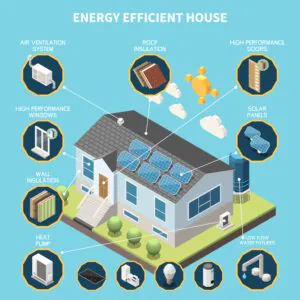 passivehaus: Elementos que la componen passivehaus: Elementos que la componen