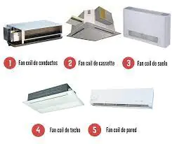 tipos de fancoils tipos de fancoils