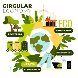 Economía circular: Producción, uso y reciclaje